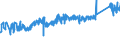 KN 74122000 /Exporte /Einheit = Preise (Euro/Tonne) /Partnerland: Litauen /Meldeland: Eur27_2020 /74122000:RohrformstÃ¼cke, RohrverschluÃŸstÃ¼cke und RohrverbindungsstÃ¼cke, aus Kupferlegierungen