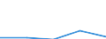KN 74122000 /Exporte /Einheit = Preise (Euro/Tonne) /Partnerland: Sowjetunion /Meldeland: Eur27 /74122000:RohrformstÃ¼cke, RohrverschluÃŸstÃ¼cke und RohrverbindungsstÃ¼cke, aus Kupferlegierungen