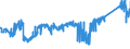 KN 74122000 /Exporte /Einheit = Preise (Euro/Tonne) /Partnerland: Tschechien /Meldeland: Eur27_2020 /74122000:RohrformstÃ¼cke, RohrverschluÃŸstÃ¼cke und RohrverbindungsstÃ¼cke, aus Kupferlegierungen