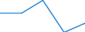 KN 74122000 /Exporte /Einheit = Preise (Euro/Tonne) /Partnerland: Tschechoslow /Meldeland: Eur27 /74122000:RohrformstÃ¼cke, RohrverschluÃŸstÃ¼cke und RohrverbindungsstÃ¼cke, aus Kupferlegierungen