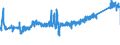 KN 74122000 /Exporte /Einheit = Preise (Euro/Tonne) /Partnerland: Ungarn /Meldeland: Eur27_2020 /74122000:RohrformstÃ¼cke, RohrverschluÃŸstÃ¼cke und RohrverbindungsstÃ¼cke, aus Kupferlegierungen