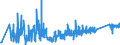 KN 74122000 /Exporte /Einheit = Preise (Euro/Tonne) /Partnerland: Albanien /Meldeland: Eur27_2020 /74122000:RohrformstÃ¼cke, RohrverschluÃŸstÃ¼cke und RohrverbindungsstÃ¼cke, aus Kupferlegierungen