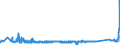 KN 74122000 /Exporte /Einheit = Preise (Euro/Tonne) /Partnerland: Weissrussland /Meldeland: Eur27_2020 /74122000:RohrformstÃ¼cke, RohrverschluÃŸstÃ¼cke und RohrverbindungsstÃ¼cke, aus Kupferlegierungen