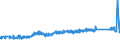 KN 74122000 /Exporte /Einheit = Preise (Euro/Tonne) /Partnerland: Russland /Meldeland: Eur27_2020 /74122000:RohrformstÃ¼cke, RohrverschluÃŸstÃ¼cke und RohrverbindungsstÃ¼cke, aus Kupferlegierungen