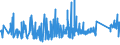 KN 74122000 /Exporte /Einheit = Preise (Euro/Tonne) /Partnerland: Georgien /Meldeland: Eur27_2020 /74122000:RohrformstÃ¼cke, RohrverschluÃŸstÃ¼cke und RohrverbindungsstÃ¼cke, aus Kupferlegierungen