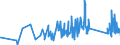 KN 74122000 /Exporte /Einheit = Preise (Euro/Tonne) /Partnerland: Kirgistan /Meldeland: Eur27_2020 /74122000:RohrformstÃ¼cke, RohrverschluÃŸstÃ¼cke und RohrverbindungsstÃ¼cke, aus Kupferlegierungen
