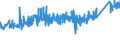 KN 74122000 /Exporte /Einheit = Preise (Euro/Tonne) /Partnerland: Kroatien /Meldeland: Eur27_2020 /74122000:RohrformstÃ¼cke, RohrverschluÃŸstÃ¼cke und RohrverbindungsstÃ¼cke, aus Kupferlegierungen