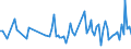 KN 74122000 /Exporte /Einheit = Preise (Euro/Tonne) /Partnerland: Serb.-mont. /Meldeland: Eur15 /74122000:RohrformstÃ¼cke, RohrverschluÃŸstÃ¼cke und RohrverbindungsstÃ¼cke, aus Kupferlegierungen