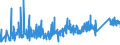 KN 74122000 /Exporte /Einheit = Preise (Euro/Tonne) /Partnerland: Ehem.jug.rep.mazed /Meldeland: Eur27_2020 /74122000:RohrformstÃ¼cke, RohrverschluÃŸstÃ¼cke und RohrverbindungsstÃ¼cke, aus Kupferlegierungen
