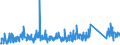 KN 74122000 /Exporte /Einheit = Preise (Euro/Tonne) /Partnerland: Montenegro /Meldeland: Eur27_2020 /74122000:RohrformstÃ¼cke, RohrverschluÃŸstÃ¼cke und RohrverbindungsstÃ¼cke, aus Kupferlegierungen