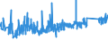 KN 74122000 /Exporte /Einheit = Preise (Euro/Tonne) /Partnerland: Marokko /Meldeland: Eur27_2020 /74122000:RohrformstÃ¼cke, RohrverschluÃŸstÃ¼cke und RohrverbindungsstÃ¼cke, aus Kupferlegierungen