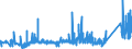 KN 74122000 /Exporte /Einheit = Preise (Euro/Tonne) /Partnerland: Aegypten /Meldeland: Eur27_2020 /74122000:RohrformstÃ¼cke, RohrverschluÃŸstÃ¼cke und RohrverbindungsstÃ¼cke, aus Kupferlegierungen