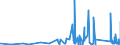 KN 74122000 /Exporte /Einheit = Preise (Euro/Tonne) /Partnerland: Mali /Meldeland: Eur27_2020 /74122000:RohrformstÃ¼cke, RohrverschluÃŸstÃ¼cke und RohrverbindungsstÃ¼cke, aus Kupferlegierungen