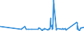 KN 74122000 /Exporte /Einheit = Preise (Euro/Tonne) /Partnerland: Niger /Meldeland: Eur27_2020 /74122000:RohrformstÃ¼cke, RohrverschluÃŸstÃ¼cke und RohrverbindungsstÃ¼cke, aus Kupferlegierungen