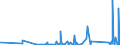 KN 74122000 /Exporte /Einheit = Preise (Euro/Tonne) /Partnerland: Tschad /Meldeland: Eur27_2020 /74122000:RohrformstÃ¼cke, RohrverschluÃŸstÃ¼cke und RohrverbindungsstÃ¼cke, aus Kupferlegierungen