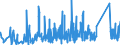 KN 74122000 /Exporte /Einheit = Preise (Euro/Tonne) /Partnerland: Kap Verde /Meldeland: Eur27_2020 /74122000:RohrformstÃ¼cke, RohrverschluÃŸstÃ¼cke und RohrverbindungsstÃ¼cke, aus Kupferlegierungen