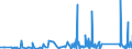 KN 74122000 /Exporte /Einheit = Preise (Euro/Tonne) /Partnerland: Guinea-biss. /Meldeland: Eur27_2020 /74122000:RohrformstÃ¼cke, RohrverschluÃŸstÃ¼cke und RohrverbindungsstÃ¼cke, aus Kupferlegierungen