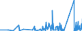 KN 74122000 /Exporte /Einheit = Preise (Euro/Tonne) /Partnerland: Guinea /Meldeland: Eur27_2020 /74122000:RohrformstÃ¼cke, RohrverschluÃŸstÃ¼cke und RohrverbindungsstÃ¼cke, aus Kupferlegierungen