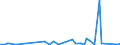 KN 74122000 /Exporte /Einheit = Preise (Euro/Tonne) /Partnerland: Sierra Leone /Meldeland: Eur27_2020 /74122000:RohrformstÃ¼cke, RohrverschluÃŸstÃ¼cke und RohrverbindungsstÃ¼cke, aus Kupferlegierungen