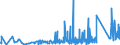 KN 74122000 /Exporte /Einheit = Preise (Euro/Tonne) /Partnerland: Ghana /Meldeland: Eur27_2020 /74122000:RohrformstÃ¼cke, RohrverschluÃŸstÃ¼cke und RohrverbindungsstÃ¼cke, aus Kupferlegierungen