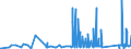 KN 74122000 /Exporte /Einheit = Preise (Euro/Tonne) /Partnerland: Togo /Meldeland: Eur27_2020 /74122000:RohrformstÃ¼cke, RohrverschluÃŸstÃ¼cke und RohrverbindungsstÃ¼cke, aus Kupferlegierungen