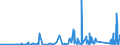 KN 74122000 /Exporte /Einheit = Preise (Euro/Tonne) /Partnerland: Benin /Meldeland: Eur27_2020 /74122000:RohrformstÃ¼cke, RohrverschluÃŸstÃ¼cke und RohrverbindungsstÃ¼cke, aus Kupferlegierungen
