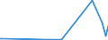 KN 74122000 /Exporte /Einheit = Preise (Euro/Tonne) /Partnerland: Zentralaf.republik /Meldeland: Eur27_2020 /74122000:RohrformstÃ¼cke, RohrverschluÃŸstÃ¼cke und RohrverbindungsstÃ¼cke, aus Kupferlegierungen