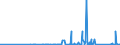 KN 74122000 /Exporte /Einheit = Preise (Euro/Tonne) /Partnerland: Aequat.guin. /Meldeland: Eur27_2020 /74122000:RohrformstÃ¼cke, RohrverschluÃŸstÃ¼cke und RohrverbindungsstÃ¼cke, aus Kupferlegierungen