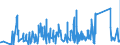 KN 74122000 /Exporte /Einheit = Preise (Euro/Tonne) /Partnerland: S.tome /Meldeland: Eur27_2020 /74122000:RohrformstÃ¼cke, RohrverschluÃŸstÃ¼cke und RohrverbindungsstÃ¼cke, aus Kupferlegierungen