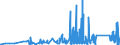 KN 74122000 /Exporte /Einheit = Preise (Euro/Tonne) /Partnerland: Kongo /Meldeland: Eur27_2020 /74122000:RohrformstÃ¼cke, RohrverschluÃŸstÃ¼cke und RohrverbindungsstÃ¼cke, aus Kupferlegierungen