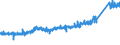 CN 7412 /Exports /Unit = Prices (Euro/ton) /Partner: France /Reporter: Eur27_2020 /7412:Copper Tube or Pipe Fittings `e.g., Couplings, Elbows, Sleeves`