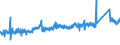 CN 7412 /Exports /Unit = Prices (Euro/ton) /Partner: Portugal /Reporter: Eur27_2020 /7412:Copper Tube or Pipe Fittings `e.g., Couplings, Elbows, Sleeves`