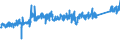 CN 7412 /Exports /Unit = Prices (Euro/ton) /Partner: Norway /Reporter: Eur27_2020 /7412:Copper Tube or Pipe Fittings `e.g., Couplings, Elbows, Sleeves`