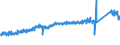 CN 7412 /Exports /Unit = Prices (Euro/ton) /Partner: Austria /Reporter: Eur27_2020 /7412:Copper Tube or Pipe Fittings `e.g., Couplings, Elbows, Sleeves`