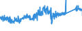 CN 7412 /Exports /Unit = Prices (Euro/ton) /Partner: Estonia /Reporter: Eur27_2020 /7412:Copper Tube or Pipe Fittings `e.g., Couplings, Elbows, Sleeves`