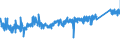 CN 7412 /Exports /Unit = Prices (Euro/ton) /Partner: Slovakia /Reporter: Eur27_2020 /7412:Copper Tube or Pipe Fittings `e.g., Couplings, Elbows, Sleeves`