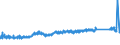 CN 7412 /Exports /Unit = Prices (Euro/ton) /Partner: Russia /Reporter: Eur27_2020 /7412:Copper Tube or Pipe Fittings `e.g., Couplings, Elbows, Sleeves`