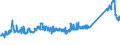 CN 7412 /Exports /Unit = Prices (Euro/ton) /Partner: Serbia /Reporter: Eur27_2020 /7412:Copper Tube or Pipe Fittings `e.g., Couplings, Elbows, Sleeves`