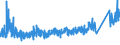 CN 7412 /Exports /Unit = Prices (Euro/ton) /Partner: Tunisia /Reporter: Eur27_2020 /7412:Copper Tube or Pipe Fittings `e.g., Couplings, Elbows, Sleeves`