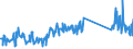 CN 74181010 /Exports /Unit = Prices (Euro/ton) /Partner: Germany /Reporter: Eur27_2020 /74181010:Cooking or Heating Apparatus of a Kind Used for Domestic Purposes, Non-electric, and Parts Thereof, of Copper (Excl. hot Water Heaters and Geysers)