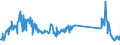 KN 74181090 /Exporte /Einheit = Preise (Euro/Tonne) /Partnerland: Deutschland /Meldeland: Eur27_2020 /74181090:Haushaltsartikel, Hauswirtschaftsartikel und Teile Davon, aus Kupfer, SchwÃ¤mme, Putzlappen, Handschuhe und Ã¤hnl. Waren, aus Kupfer (Ausg. Nicht Elektrische Koch- und HeizgerÃ¤te, Kannen, Dosen und Ã¤hnl. BehÃ¤lter der Position 7419, Artikel mit Werkzeugcharakter, Schneidwaren, LÃ¶ffel, SchÃ¶pfkellen Usw., ZiergegenstÃ¤nde Sowie SanitÃ¤r-, Hygiene- Oder Toilettenartikel)