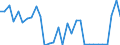 KN 74181090 /Exporte /Einheit = Preise (Euro/Tonne) /Partnerland: Ver.koenigreich(Nordirland) /Meldeland: Eur27_2020 /74181090:Haushaltsartikel, Hauswirtschaftsartikel und Teile Davon, aus Kupfer, SchwÃ¤mme, Putzlappen, Handschuhe und Ã¤hnl. Waren, aus Kupfer (Ausg. Nicht Elektrische Koch- und HeizgerÃ¤te, Kannen, Dosen und Ã¤hnl. BehÃ¤lter der Position 7419, Artikel mit Werkzeugcharakter, Schneidwaren, LÃ¶ffel, SchÃ¶pfkellen Usw., ZiergegenstÃ¤nde Sowie SanitÃ¤r-, Hygiene- Oder Toilettenartikel)