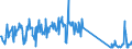 KN 74181090 /Exporte /Einheit = Preise (Euro/Tonne) /Partnerland: Belgien /Meldeland: Eur27_2020 /74181090:Haushaltsartikel, Hauswirtschaftsartikel und Teile Davon, aus Kupfer, SchwÃ¤mme, Putzlappen, Handschuhe und Ã¤hnl. Waren, aus Kupfer (Ausg. Nicht Elektrische Koch- und HeizgerÃ¤te, Kannen, Dosen und Ã¤hnl. BehÃ¤lter der Position 7419, Artikel mit Werkzeugcharakter, Schneidwaren, LÃ¶ffel, SchÃ¶pfkellen Usw., ZiergegenstÃ¤nde Sowie SanitÃ¤r-, Hygiene- Oder Toilettenartikel)