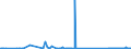KN 74181090 /Exporte /Einheit = Preise (Euro/Tonne) /Partnerland: Ceuta /Meldeland: Eur27_2020 /74181090:Haushaltsartikel, Hauswirtschaftsartikel und Teile Davon, aus Kupfer, SchwÃ¤mme, Putzlappen, Handschuhe und Ã¤hnl. Waren, aus Kupfer (Ausg. Nicht Elektrische Koch- und HeizgerÃ¤te, Kannen, Dosen und Ã¤hnl. BehÃ¤lter der Position 7419, Artikel mit Werkzeugcharakter, Schneidwaren, LÃ¶ffel, SchÃ¶pfkellen Usw., ZiergegenstÃ¤nde Sowie SanitÃ¤r-, Hygiene- Oder Toilettenartikel)