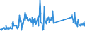 KN 74181090 /Exporte /Einheit = Preise (Euro/Tonne) /Partnerland: Finnland /Meldeland: Eur27_2020 /74181090:Haushaltsartikel, Hauswirtschaftsartikel und Teile Davon, aus Kupfer, SchwÃ¤mme, Putzlappen, Handschuhe und Ã¤hnl. Waren, aus Kupfer (Ausg. Nicht Elektrische Koch- und HeizgerÃ¤te, Kannen, Dosen und Ã¤hnl. BehÃ¤lter der Position 7419, Artikel mit Werkzeugcharakter, Schneidwaren, LÃ¶ffel, SchÃ¶pfkellen Usw., ZiergegenstÃ¤nde Sowie SanitÃ¤r-, Hygiene- Oder Toilettenartikel)