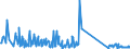 KN 74181090 /Exporte /Einheit = Preise (Euro/Tonne) /Partnerland: Malta /Meldeland: Eur27_2020 /74181090:Haushaltsartikel, Hauswirtschaftsartikel und Teile Davon, aus Kupfer, SchwÃ¤mme, Putzlappen, Handschuhe und Ã¤hnl. Waren, aus Kupfer (Ausg. Nicht Elektrische Koch- und HeizgerÃ¤te, Kannen, Dosen und Ã¤hnl. BehÃ¤lter der Position 7419, Artikel mit Werkzeugcharakter, Schneidwaren, LÃ¶ffel, SchÃ¶pfkellen Usw., ZiergegenstÃ¤nde Sowie SanitÃ¤r-, Hygiene- Oder Toilettenartikel)