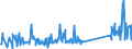 KN 74181090 /Exporte /Einheit = Preise (Euro/Tonne) /Partnerland: Tuerkei /Meldeland: Eur27_2020 /74181090:Haushaltsartikel, Hauswirtschaftsartikel und Teile Davon, aus Kupfer, SchwÃ¤mme, Putzlappen, Handschuhe und Ã¤hnl. Waren, aus Kupfer (Ausg. Nicht Elektrische Koch- und HeizgerÃ¤te, Kannen, Dosen und Ã¤hnl. BehÃ¤lter der Position 7419, Artikel mit Werkzeugcharakter, Schneidwaren, LÃ¶ffel, SchÃ¶pfkellen Usw., ZiergegenstÃ¤nde Sowie SanitÃ¤r-, Hygiene- Oder Toilettenartikel)
