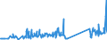 KN 74181090 /Exporte /Einheit = Preise (Euro/Tonne) /Partnerland: Lettland /Meldeland: Eur27_2020 /74181090:Haushaltsartikel, Hauswirtschaftsartikel und Teile Davon, aus Kupfer, SchwÃ¤mme, Putzlappen, Handschuhe und Ã¤hnl. Waren, aus Kupfer (Ausg. Nicht Elektrische Koch- und HeizgerÃ¤te, Kannen, Dosen und Ã¤hnl. BehÃ¤lter der Position 7419, Artikel mit Werkzeugcharakter, Schneidwaren, LÃ¶ffel, SchÃ¶pfkellen Usw., ZiergegenstÃ¤nde Sowie SanitÃ¤r-, Hygiene- Oder Toilettenartikel)
