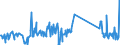 KN 74181090 /Exporte /Einheit = Preise (Euro/Tonne) /Partnerland: Litauen /Meldeland: Eur27_2020 /74181090:Haushaltsartikel, Hauswirtschaftsartikel und Teile Davon, aus Kupfer, SchwÃ¤mme, Putzlappen, Handschuhe und Ã¤hnl. Waren, aus Kupfer (Ausg. Nicht Elektrische Koch- und HeizgerÃ¤te, Kannen, Dosen und Ã¤hnl. BehÃ¤lter der Position 7419, Artikel mit Werkzeugcharakter, Schneidwaren, LÃ¶ffel, SchÃ¶pfkellen Usw., ZiergegenstÃ¤nde Sowie SanitÃ¤r-, Hygiene- Oder Toilettenartikel)