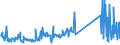 KN 74181090 /Exporte /Einheit = Preise (Euro/Tonne) /Partnerland: Tschechien /Meldeland: Eur27_2020 /74181090:Haushaltsartikel, Hauswirtschaftsartikel und Teile Davon, aus Kupfer, SchwÃ¤mme, Putzlappen, Handschuhe und Ã¤hnl. Waren, aus Kupfer (Ausg. Nicht Elektrische Koch- und HeizgerÃ¤te, Kannen, Dosen und Ã¤hnl. BehÃ¤lter der Position 7419, Artikel mit Werkzeugcharakter, Schneidwaren, LÃ¶ffel, SchÃ¶pfkellen Usw., ZiergegenstÃ¤nde Sowie SanitÃ¤r-, Hygiene- Oder Toilettenartikel)